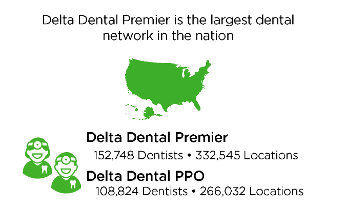 Delta Dental Premier is the largest dental network in the nation: 152,748 dentists and 332,545 locations; Delta Dental PPO: 108,824 dentists and 266,032 locations